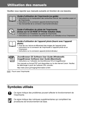 Page 1032
Utilisation des manuels
Symboles utilisés
: Ce signe indique des problèmes pouvant affecter le fonctionnement de 
l’imprimante.
: Ce signe indique des rubriques supplémentaires qui complètent les 
procédures de fonctionnement de base.
Veuillez vous reporter aux manuels suivants en fonction de vos besoins.      
 : Fourni avec l’imprimante
Guide d’utilisation de l’imprimante (ce guide) Instructions sur la manipulation des cartouches d’encre, des cassettes papier et 
de l’imprimante.
 Instructions sur...