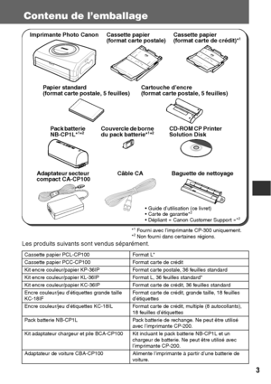 Page 1043
Contenu de l’emballage
Les produits suivants sont vendus séparément.
* Non vendu dans certaines régions.Cassette papier PCL-CP100 Format L*
Cassette papier PCC-CP100 Format carte de crédit
Kit encre couleur/papier KP-36IP Format carte postale, 36 feuilles standard
Kit encre couleur/papier KL-36IP Format L, 36 feuilles standard*
Kit encre couleur/papier KC-36IP Format carte de crédit, 36 feuilles standard
Encre couleur/jeu d’étiquettes grande taille 
KC-18IFFormat carte de crédit, grande taille, 18...