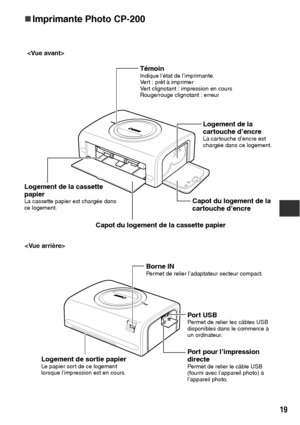 Page 12019
„
„„ „Imprimante Photo CP-200
TémoinIndique l’état de l’imprimante.
Vert : prêt à imprimer
Vert clignotant : impression en cours
Rouge/rouge clignotant : erreur
Por t USBPermet de relier les câbles USB 
disponibles dans le commerce à 
un ordinateur.
Logement de la cassette 
papier
La cassette papier est chargée dans 
ce logement.
Logement de la 
cartouche d’encre
La cartouche d’encre est 
chargée dans ce logement.
Capot du logement de la cassette papierCapot du logement de la 
cartouche d’encre
Borne...