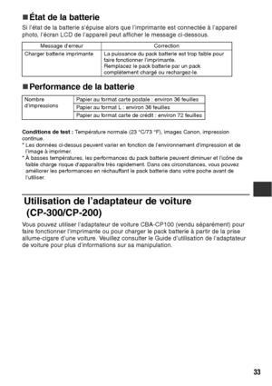 Page 13433
„
„„ „État de la batterie
Si l’état de la batterie s’épuise alors que l’imprimante est connectée à l’appareil 
photo, l’écran LCD de l’appareil peut afficher le message ci-dessous.
„
„„ „Performance de la batterie
Conditions de test : Température normale (23 °C/73 °F), images Canon, impression 
continue.
* Les données ci-dessus peuvent varier en fonction de l’environnement d’impression et de 
l’image à imprimer.
* À basses températures, les performances du pack batterie peuvent diminuer et l’icône de...