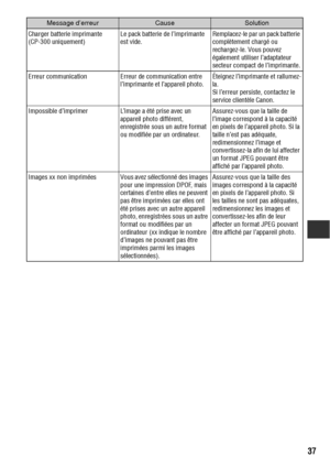 Page 13837
Charger batterie imprimante 
(CP-300 uniquement)Le pack batterie de l’imprimante 
est vide. Remplacez-le par un pack batterie 
complètement chargé ou 
rechargez-le. Vous pouvez 
également utiliser l’adaptateur 
secteur compact de l’imprimante.
Erreur communication Erreur de communication entre 
l’imprimante et l’appareil photo.Éteignez l’imprimante et rallumez-
la.
Si l’erreur persiste, contactez le 
service clientèle Canon.
Impossible d’imprimer L’image a été prise avec un 
appareil photo différent,...