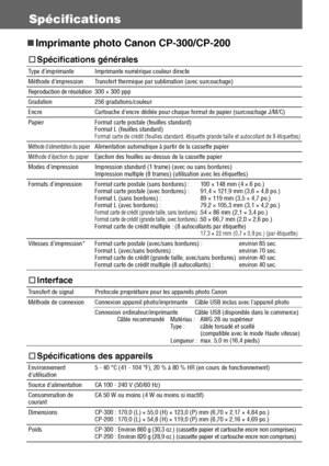 Page 13938
Spécifications
„
„„ „Imprimante photo Canon CP-300/CP-200
* Conditions de test : température normale (23 °C, 73 °F), images Canon standard.
†
†† †Spécifications générales
Type d’imprimante Imprimante numérique couleur directe
Méthode d’impression Transfert thermique par sublimation (avec surcouchage)
Reproduction de résolution300 × 300 ppp
Gradation 256 gradations/couleur
Encre Cartouche d’encre dédiée pour chaque format de papier (surcouchage J/M/C)
Papier Format carte postale (feuilles standard)...