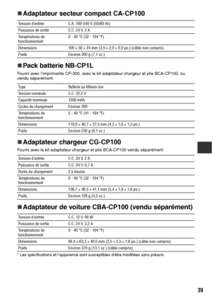 Page 14039
„
„„ „Adaptateur secteur compact CA-CP100
„
„„ „Pack batterie NB-CP1L
Fourni avec I’imprimante CP-300, avec le kit adaptateur chargeur et pile BCA-CP100, ou 
vendu séparément.
„
„„ „Adaptateur chargeur CG-CP100
Fourni avec le kit adaptateur chargeur et pile BCA-CP100 vendu séparément
„
„„ „Adaptateur de voiture CBA-CP100 (vendu séparément)
* Les spécifications et l’apparence sont susceptibles d’être modifiées sans préavis.Tension d’entrée C.A. 100-240 V (50/60 Hz)
Puissance de sortie C.C. 24 V, 2 A...