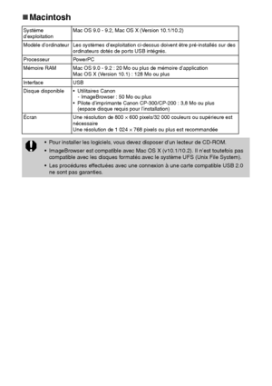 Page 14544
„
„„ „Macintosh 
Système 
d’exploitationMac OS 9.0 - 9.2, Mac OS X (Version 10.1/10.2)
Modèle d’ordinateur Les systèmes d’exploitation ci-dessus doivent être pré-installés sur des 
ordinateurs dotés de ports USB intégrés.
Processeur PowerPC
Mémoire RAM Mac OS 9.0 - 9.2 : 20 Mo ou plus de mémoire d’application
Mac OS X (Version 10.1) : 128 Mo ou plus
Interface USB
Disque disponible  Utilitaires Canon
- ImageBrowser : 50 Mo ou plus
 Pilote d’imprimante Canon CP-300/CP-200 : 3,8 Mo ou plus
(espace...