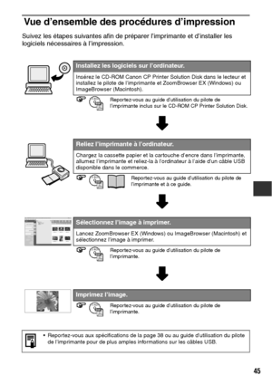 Page 14645
Vue d’ensemble des procédures d’impression
Suivez les étapes suivantes afin de préparer l’imprimante et d’installer les 
logiciels nécessaires à l’impression. 
Installez les logiciels sur l’ordinateur.
Insérez le CD-ROM Canon CP Printer Solution Disk dans le lecteur et 
installez le pilote de l’imprimante et ZoomBrowser EX (Windows) ou 
ImageBrowser (Macintosh).
Reportez-vous au guide d’utilisation du pilote de 
l’imprimante inclus sur le CD-ROM CP Printer Solution Disk.
Reliez l’imprimante à...