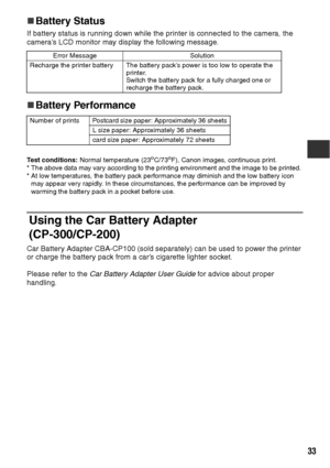 Page 3433
„
„„ „Battery Status
If battery status is running down while the printer is connected to the camera, the 
camera’s LCD monitor may display the following message.
„
„„ „Battery Performance
Test conditions: Normal temperature (23oC/73oF), Canon images, continuous print.
* The above data may vary according to the printing environment and the image to be printed. 
* At low temperatures, the battery pack performance may diminish and the low battery icon 
may appear very rapidly. In these circumstances, the...