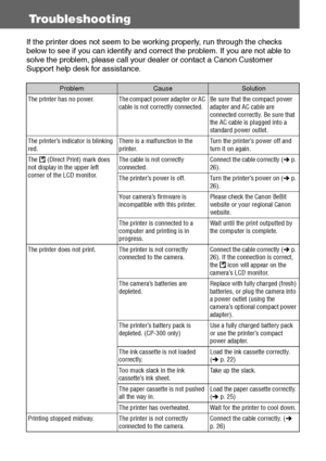 Page 3534
Troubleshooting
If the printer does not seem to be working properly, run through the checks 
below to see if you can identify and correct the problem. If you are not able to 
solve the problem, please call your dealer or contact a Canon Customer 
Support help desk for assistance.
ProblemCauseSolution
The printer has no power. The compact power adapter or AC 
cable is not correctly connected.Be sure that the compact power 
adapter and AC cable are 
connected correctly. Be sure that 
the AC cable is...