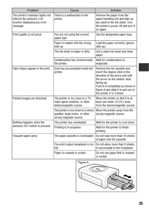 Page 3635
The printer’s indicator lights red 
without the camera’s LCD 
monitor displaying any error 
message.There is a malfunction in the 
printer.Remove the paper from the 
paper-handling slot and take up 
any slack in the ink sheet. Turn 
the printer’s power off and turn it 
on again.
Print quality is not good. You are not using the correct 
paper type.Use the designated paper type.
Paper is loaded with the wrong 
side up.Load the paper correctly (glossy 
side up).
The ink sheet or paper is dirty. Use a...