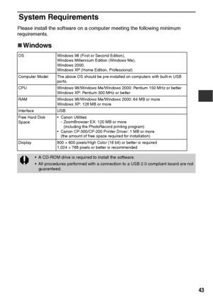 Page 4443
System Requirements
Please install the software on a computer meeting the following minimum 
requirements.
„
„„ „Windows 
OS Windows 98 (First or Second Edition),
Windows Millennium Edition (Windows Me),
Windows 2000,
Windows XP (Home Edition, Professional)
Computer Model The above OS should be pre-installed on computers with built-in USB 
ports.
CPU Windows 98/Windows Me/Windows 2000: Pentium 150 MHz or better
Windows XP: Pentium 300 MHz or better
RAM Windows 98/Windows Me/Windows 2000: 64 MB or...