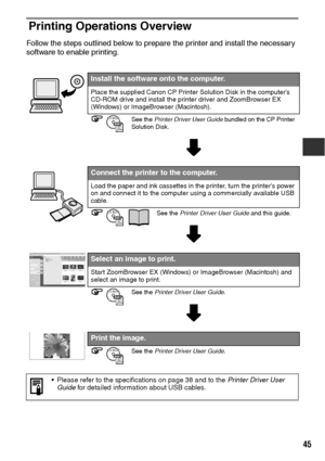 Page 4645
Printing Operations Overview
Follow the steps outlined below to prepare the printer and install the necessary 
software to enable printing.  
Install the software onto the computer.
Place the supplied Canon CP Printer Solution Disk in the computer’s 
CD-ROM drive and install the printer driver and ZoomBrowser EX 
(Windows) or ImageBrowser (Macintosh).
See the Printer Driver User Guide bundled on the CP Printer 
Solution Disk.
Connect the printer to the computer.
Load the paper and ink cassettes in the...