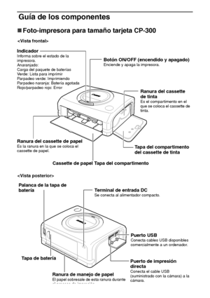 Page 6918
Guía de los componentes
„
„„ „Foto-impresora para tamaño tarjeta CP-300
IndicadorInforma sobre el estado de la 
impresora.
Anaranjado: 
Carga del paquete de baterías
Verde: Lista para imprimir
Parpadeo verde: Imprimiendo
Parpadeo naranja: Batería agotada
Rojo/parpadeo rojo: ErrorBotón ON/OFF (encendido y apagado)Enciende y apaga la impresora.
Puerto USBConecta cables USB disponibles 
comercialmente a un ordenador.
Ranura del cassette de papelEs la ranura en la que se coloca el 
cassette de papel....