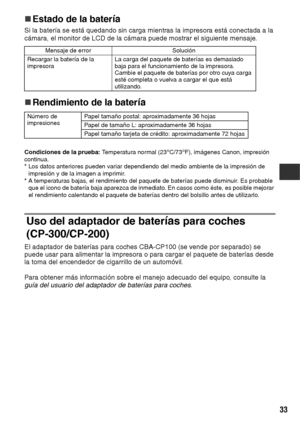 Page 8433
„
„„ „Estado de la batería
Si la batería se está quedando sin carga mientras la impresora está conectada a la 
cámara, el monitor de LCD de la cámara puede mostrar el siguiente mensaje.
„
„„ „Rendimiento de la batería
Condiciones de la prueba: Temperatura normal (23oC/73oF), imágenes Canon, impresión 
continua.
* Los datos anteriores pueden variar dependiendo del medio ambiente de la impresión de 
impresión y de la imagen a imprimir.
* A temperaturas bajas, el rendimiento del paquete de baterías puede...