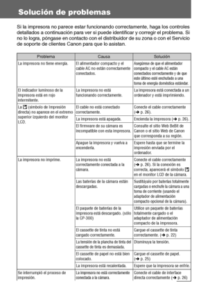 Page 8534
Solución de problemas
Si la impresora no parece estar funcionando correctamente, haga los controles 
detallados a continuación para ver si puede identificar y corregir el problema. Si 
no lo logra, póngase en contacto con el distribuidor de su zona o con el Servicio 
de soporte de clientes Canon para que lo asistan.
ProblemaCausa Solución
La impresora no tiene energía. El alimentador compacto y el 
cable AC no están correctamente 
conectados.
Asegúrese de que el alimentador 
compacto y el cable AC...