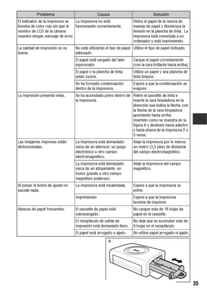 Page 8635
El indicador de la impresora se 
ilumina de color rojo sin que el 
monitor de LCD de la cámara 
muestre ningún mensaje de error.La impresora no está 
funcionando correctamente.Retire el papel de la ranura de 
manejo de papel y disminuya la 
tensión en la plancha de tinta.  La 
impresora está conectada a un 
ordenador y está imprimiendo.
La calidad de impresión no es 
buena.No está utilizando el tipo de papel 
adecuado.Utilice el tipo de papel indicado.
El papel está cargado del lado 
equivocado.Cargue...