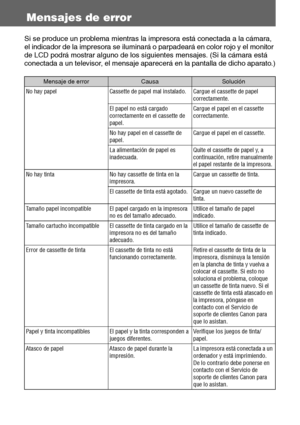 Page 8736
Mensajes de error
Si se produce un problema mientras la impresora está conectada a la cámara, 
el indicador de la impresora se iluminará o parpadeará en color rojo y el monitor 
de LCD podrá mostrar alguno de los siguientes mensajes. (Si la cámara está 
conectada a un televisor, el mensaje aparecerá en la pantalla de dicho aparato.)
Mensaje de errorCausaSolución
No hay papel Cassette de papel mal instalado. Cargue el cassette de papel 
correctamente.
El papel no está cargado 
correctamente en el...