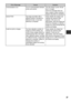 Page 3837
Communication Error Error in communication between 
printer and camera.Turn the printer’s power off and 
turn it on again.
If the error message does not 
clear, contact a Canon Customer 
Support help desk for assistance.
Cannot Print! The image was taken with a 
different camera, recorded in a 
different format, or has been 
altered by a computer.Check whether the image’s size 
matches the camera’s pixel 
capacity. If the size is not 
appropriate, resize the image and 
convert as necessary so that the...