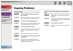 Page 441
2
3
4
5
TOP
Back Previous Next
4-10 Advanced Fax 
Features
Status Monitor
Reports and Lists
Troubleshooting
Appendix
Table of Contents
Index
Copying ProblemsCannot make copies.
Q Have you removed the plastic seal from the 
toner cartridge?AMake sure you remove the seal from the cartridge. 
(See “Install Cartridge,” in the Starter Guide.)Q Is the toner cartridge installed properly?AMake sure the toner cartridge is installed properly. 
(See “Install Cartridge,” in the Starter Guide.)Q Is the document...