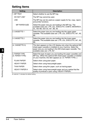 Page 142Paper Settings5-4
Summary of Important Settings
5
Setting Items
An asterisk (*) indicates the default setting.
SettingDescription
1. MP TRAY Select whether to use the MP tray.
DO NOT USE* The MP tray cannot be used.
USE The MP tray can be used as a paper supply for fax, copy, report, 
and printer functions.
MP PAPER SIZE Select the paper size you are loading in the MP tray. The 
available sizes are: LTR, LGL, EXECUTIV, COM10, MONARCH, 
DL, ISO-B5, ISO-C5, A4*, B5, A5
2. CASSETTE 1 Select the paper size...