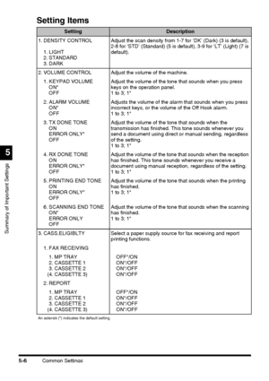 Page 144Common Settings5-6
Summary of Important Settings
5
Setting Items
SettingDescription
1. DENSITY CONTROL
1. LIGHT
2. STANDARD
3. DARKAdjust the scan density from 1-7 for ‘DK’ (Dark) (3 is default), 
2-8 for ‘STD’ (Standard) (5 is default), 3-9 for ‘LT’ (Light) (7 is 
default).
2. VOLUME CONTROLAdjust the volume of the machine.
1. KEYPAD VOLUME
ON*
OFFAdjust the volume of the tone that sounds when you press 
keys on the operation panel.
1 to 3; 1*
2. ALARM VOLUME
ON*
OFFAdjusts the volume of the alarm that...