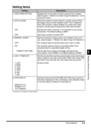 Page 147Timer Settings5-9
5
Summary of Important Settings
Setting Items
SettingDescription
1. DATE/TIME SETTINGRegister the current date and time using 24-hour notation. 
(See Chapter 1, “Before You Start Using This Machine,” in the 
Facsimile Guide.)
2. AUTO CLEARWhen the machine remains idle for a certain period of time, 
the display returns to the standby mode. This is called the 
Auto Clear function. Select whether to use the Auto Clear 
function, and the time to execute the Auto Clear function.
ON*Set the...