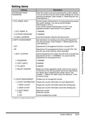 Page 149System Settings5-11
5
Summary of Important Settings
Setting Items
SettingsDescription
SYSTEM SETTINGS 
PASSWORDEnter the system password protecting the system settings. 
(You do not have to do this if the system settings are not yet 
password protected.) (See Chapter 4, “Restricting the Use 
of the Machine.”)
1. SYS. ADMIN. INFOSet the System Administrator’s ID and password to protect 
the system settings. You cannot set the System 
Administrators ID to 0.
If you set the System Administrator’s ID to ‘0’,...