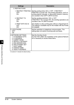 Page 150System Settings5-12
Summary of Important Settings
5
3. RESTRICTIONS
1. RESTRICT PRINTING
OFF*
ONSet the printing limits ‘ON’ or ‘OFF’. If RESTRICT 
PRINTING is turned ‘ON’, the printing operations, such as 
printing reports manually, or documents stored in memory, 
are counted in the COPY LIMITS function.
2. RESTRICT TX
OFF*
ONSet the sending restriction ‘ON’ or ‘OFF’.
If RESTRICT TX is turned ‘ON’, the sending operations are 
counted in the TX LIMITS function.
4. PRINT WITH NO ID
OFF
ON*Set whether to...