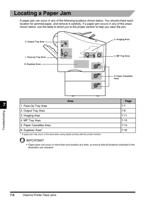 Page 182Clearing Printer Feed Jams7-6
Troubleshooting
7
Locating a Paper Jam
A paper jam can occur in any of the following locations shown below. You should check each 
location for jammed paper, and remove it carefully. If a paper jam occurs in any of the areas 
shown below, use the table to direct you to the proper section to help you clear the jam.
* A paper jam may occur in this area when using duplex printing with the printer function.
IMPORTANT
 Paper jams can occur in more than one location at a time, so...