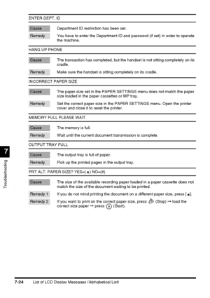 Page 200List of LCD Display Messages (Alphabetical List)7-24
Troubleshooting
7
ENTER DEPT. ID
Cause Department ID restriction has been set.
Remedy You have to enter the Department ID and password (if set) in order to operate 
the machine.
HANG UP PHONE
Cause The transaction has completed, but the handset is not sitting completely on its 
cradle.
Remedy Make sure the handset is sitting completely on its cradle.
INCORRECT PAPER SIZE
Cause The paper size set in the PAPER SETTINGS menu does not match the paper 
size...