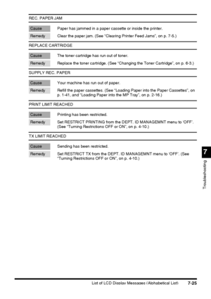 Page 2017
Troubleshooting
List of LCD Display Messages (Alphabetical List)7-25
REC. PAPER JAM
Cause Paper has jammed in a paper cassette or inside the printer.
Remedy Clear the paper jam. (See “Clearing Printer Feed Jams”, on p. 7-5.)
REPLACE CARTRIDGE
Cause The toner cartridge has run out of toner.
Remedy Replace the toner cartridge. (See “Changing the Toner Cartridge”, on p. 6-3.)
SUPPLY REC. PAPER
Cause Your machine has run out of paper.
Remedy Refill the paper cassettes. (See “Loading Paper into the Paper...