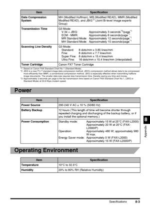 Page 205Specifications8-3
8
Appendix
*1 Based on Canon FAX Standard Chart No.1 (Standard Mode).
*2 JBIG is a new ITU-T standard image data compression method. JBIG’s compression method allows data to be compressed 
more efficiently than MMR, a conventional compression method. JBIG is especially effective when transmitting halftone 
image documents. The smaller data size requires less transmission time, thereby saving you time and money.
*3 Approximately 3 seconds per page is the fax transmission time based on...