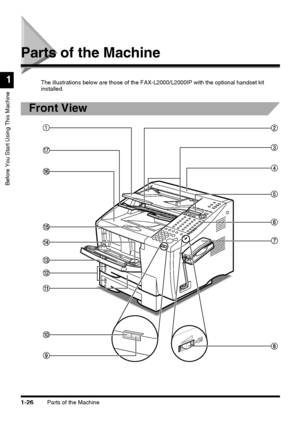 Page 48Parts of the Machine1-26
Before You Start Using This Machine
1
Parts of the Machine
The illustrations below are those of the FAX-L2000/L2000IP with the optional handset kit 
installed.
Front View
\
 