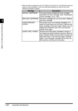Page 74Assembling the Machine1-52
Before You Start Using This Machine
1
 When the date is displayed on the LCD display, the machine is in the Standby mode and 
ready for normal operation. If the Error lamp starts blinking red, wait for one of the 
following messages to appear.
MessageDescription
INSTALL CARTRIDGE You have not yet installed the toner cartridge. 
Install the FX7 toner cartridge. (See “Installing the 
Toner Cartridge”, on p. 1-36.)
REPLACE CARTRIDGE The toner cartridge has run out of toner....