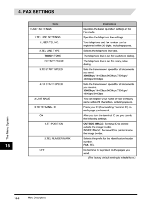 Page 160Menu Descriptions15-6
The Menu System
15
4. FAX SETTINGS
NameDescriptions
1.USER SETTINGS Specifies the basic operation settings in the Fax mode.
1.TEL LINE SETTINGS Specifies the telephone line settings.
1.USER TEL NO. Your telephone and fax number can be  registered within 20 digits, including spaces.
2.TEL LINE TYPE Selects the telephone line type. TOUCH TONE The telephone line is set for touch tone dialing.
ROTARY PULSE The telephone line is set for rotary pulse  dialing.
3.TX START SPEED Sets the...