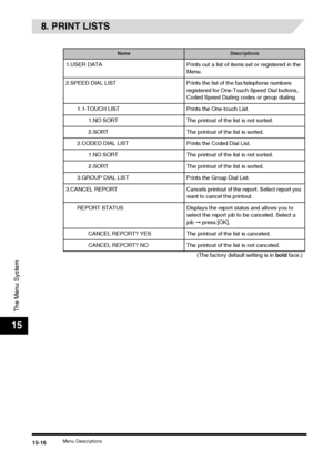 Page 170Menu Descriptions15-16
The Menu System
15
8. PRINT LISTS
NameDescriptions
1.USER DATA Prints out a list of items set or registered in the Menu.
2.SPEED DIAL LIST Prints the list of the fax/telephone numbers  registered for One-Touch Speed Dial buttons, 
Coded Speed Dialing codes or group dialing.
1.1-TOUCH LIST Prints the One-touch List. 1.NO SORT The printout of the list is not sorted.
2.SORT The printout of the list is sorted.
2.CODED DIAL LIST Prints the Coded Dial List. 1.NO SORT The printout of the...