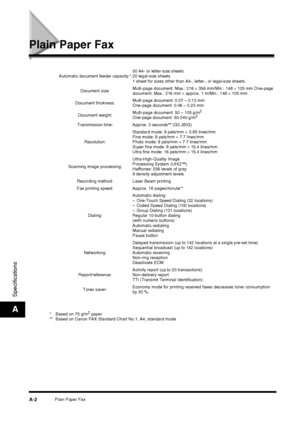 Page 172Plain Paper FaxA-2
Specifications
A
Plain Paper Fax
* Based on 75 g/m2 paper
** Based on Canon FAX Standard Chart No.1, A4, standard mode Automatic document feeder capacity:*
50 A4- or letter-size sheets
20 legal-size sheets
1 sheet for sizes other than A4-, letter-, or legal-size sheets.
Document size: Multi-page document: Max.: 216 
× 356 mm/Min.: 148  × 105 mm One-page 
document: Max.: 216 mm  × approx. 1 m/Min.: 148  × 105 mm
Document thickness: Multi-page document: 0.07 – 0.13 mm
One-page document:...