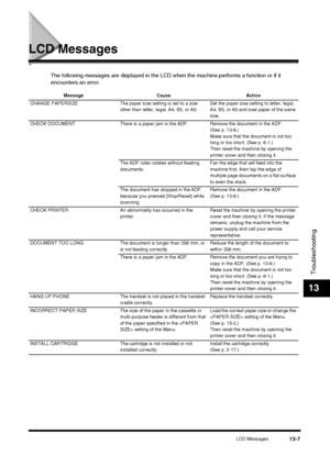 Page 133LCD Messages13-7
Troubleshooting
13
LCD Messages
The following messages are displayed in the LCD when the machine performs a function or if it 
encounters an error.
Message Cause Action
CHANGE PAPERSIZE The paper size setting is set to a size  other than letter, legal, A4, B5, or A5.Set the paper size setting to letter, legal, 
A4, B5, or A5 and load paper of the same 
size. 
CHECK DOCUMENT There is a paper jam in the ADF. Remove the document in the ADF.  (See p. 13-6.)
Make sure that the document is not...