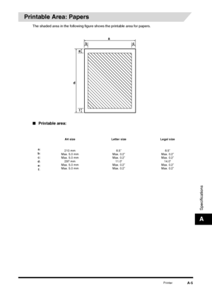 Page 175PrinterA-5
Specifications
A
Printable Area: Papers
The shaded area in the following figure shows the printable area for papers.
■Printable area:
A4 size Letter size Legal size
a:
b: c:
d:
e: f: 210 mm
Max. 5.0 mm
Max. 5.0 mm
297 mm
Max. 5.0 mm
Max. 5.0 mm 8.5”
Max. 0.2”
Max. 0.2”
11.0”
Max. 0.2”
Max. 0.2” 8.5”
Max. 0.2”
Max. 0.2”
14.0”
Max. 0.2”
Max. 0.2”
 