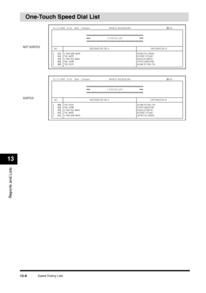 Page 141Speed Dialing Lists
13-8
Reports and Lists13
One-Touch Speed Dial List
NO.       DESTINATION  TEL  #       DESTINATION  ID[     01]  1 914 438 3619 
 SEYMOUR GREEN
 
[     02]  722 2655 
 ROBERT STUART 
[     03]  1 516 911 4411 
 NATALIE SMITH
[     06]  761 1298 
 JOHN BARRISTER
[     08]  732 2233 
 ADAM BOOKS.CPA
1-TOUCH LIST
31/12 2005  10:32   FAX  123xxxx WORLD ESTATE,INC.  001
❉❉❉❉❉❉❉❉❉❉❉❉❉❉❉❉❉❉❉❉❉❉❉❉❉❉❉❉❉❉❉❉❉❉❉❉❉❉❉❉❉❉❉❉❉
❉❉❉❉❉❉
❉❉❉❉❉❉❉❉❉❉❉❉❉❉❉❉❉❉❉❉❉❉❉❉❉❉❉❉❉❉❉❉❉❉❉❉❉❉❉❉❉❉❉❉❉
NOT SORTED
NO....