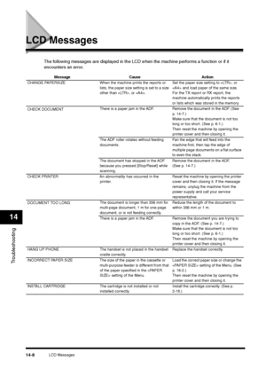 Page 156LCD Messages
14-8
Troubleshooting14
LCD Messages
The following messages are displayed in the LCD when the machine performs a function or if it 
encounters an error.
Message Cause Action
CHANGE PAPERSIZE When the machine prints the reports or 
lists, the paper size setting is set to a size 
other than , or .Set the paper size setting to , or 
 and load paper of the same size. 
For the TX report or RX report, the 
machine automatically prints the reports 
or lists which was stored in the memory.
CHECK...