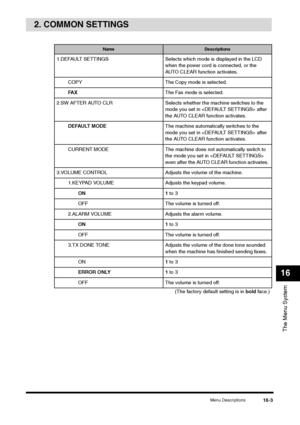 Page 181Menu Descriptions
16-3
The Menu System16
2. COMMON SETTINGS
Name
Descriptions
1.DEFAULT SETTINGS Selects which mode is displayed in the LCD 
when the power cord is connected, or the 
AUTO CLEAR function activates.
COPY The Copy mode is selected.
FA XThe Fax mode is selected.
2.SW AFTER AUTO CLR Selects whether the machine switches to the 
mode you set in  after 
the AUTO CLEAR function activates.
DEFAULT MODEThe machine automatically switches to the 
mode you set in  after 
the AUTO CLEAR function...