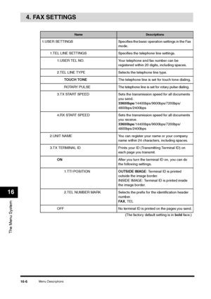 Page 184Menu Descriptions
16-6
The Menu System16
4. FAX SETTINGS
Name
Descriptions
1.USER  SETTINGS Specifies the basic operation settings in the Fax 
mode.
1.TEL LINE SETTINGS Specifies the telephone line settings.
1.USER TEL NO. Your telephone and fax number can be 
registered within 20 digits, including spaces. 
2.TEL LINE TYPE Selects the telephone line type.
TOUCH TONEThe telephone line is set for touch tone dialing.
ROTARY PULSE The telephone line is set for rotary pulse dialing.
3.TX START SPEED Sets the...