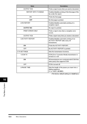 Page 186Menu Descriptions
16-8
The Menu System16
OUTPUT YES
Prints a report every time you send a document.
REPORT  WITH  TX IMAGE Enables/disables printing of the first page of the 
fax under the report.
ON Prints the first page.
OFFNo first page is printed.
2.RX REPORT Enables/disables automatic printing of a 
reception report.
OUTPUT NONo report is printed.
PRINT ERROR ONLY Prints a report only when a reception error 
occurs.
OUTPUT YES Prints a report every time you receive a document.
3.ACTIVITY REPORT...