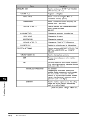 Page 190Menu Descriptions
16-12
The Menu System16
6.POLLING BOX Sets the functions of SETUP FILE, CHANGE 
DATA and DELETE FILE.
1.SETUP FILE Registers a polling box.
1.FILE NAME Enters a name for poling box (Max. 24 
characters, including spaces).
2.PASSWORD Enters a password to protect the polling box 
settings (Max. 7 characters).
3.ERASE AFTER TX Tells the machine how to handle a document 
after it is polled and sent.
ON, OFF
2.CHANGE DATA Changes the settings of the polling box.
1.FILE NAME Changes the file...