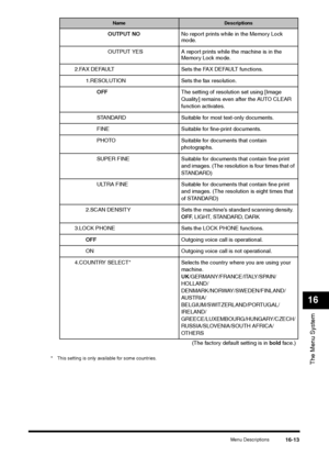 Page 191Menu Descriptions
16-13
The Menu System16
* This setting is only available for some countries.
OUTPUT NONo report prints while in the Memory Lock 
mode.
OUTPUT YES A report prints while the machine is in the 
Memory Lock mode.
2.FAX DEFAULT Sets the FAX DEFAULT functions.
1.RESOLUTION Sets the fax resolution.
OFFThe setting of resolution set using [Image 
Quality] remains even after the AUTO CLEAR 
function activates.
STANDARD Suitable for most text-only documents.
FINE Suitable for fine-print...