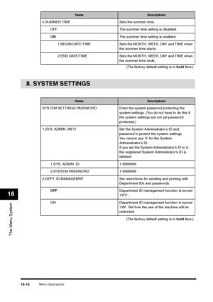 Page 194Menu Descriptions
16-16
The Menu System16
8. SYSTEM SETTINGS
5.SUMMER TIME Sets the summer time.
OFF The summer time setting is disabled.
ONThe summer time setting is enabled.
1.BEGIN DATE/TIME Sets the MONTH, WEEK, DAY and TIME when 
the summer time starts.
2.END DATE/TIME Sets the MONTH, WEEK, DAY and TIME when 
the summer time ends.
(The factory default setting is in bold face.)
Name
Descriptions
SYSTEM SETTINGS PASSWORD Enter the system password protecting the 
system settings. (You do not have to do...