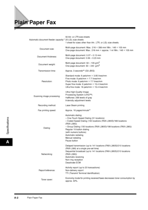 Page 198Plain Paper Fax
A-2
SpecificationsA
Plain Paper Fax
Automatic document feeder capacity:*50 A4- or LTR-size sheets
20 LGL-size sheets
1 sheet for sizes other than A4-, LTR, or LGL-size sheets.
Document size:Multi-page document: Max.: 216 
× 356 mm/ Min.: 148 
× 105 mm 
One-page document: Max.: 216 mm 
× approx. 1 m/ Min.: 148 
× 105 mm
Document thickness:Multi-page document: 0.07 – 0.13 mm
One-page document: 0.06 – 0.23 mm
Document weight:Multi-page document: 50 – 105 g/m
2
One-page document: 50 – 240...