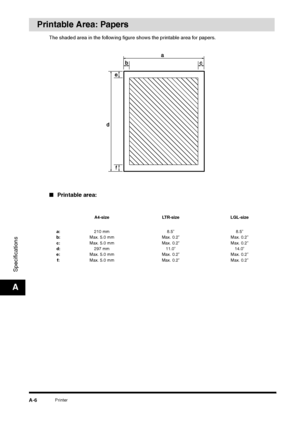 Page 202Printer
A-6
ASpecifications
Printable Area: Papers
The shaded area in the following figure shows the printable area for papers.■Printable area:
A4-size LTR-size LGL-size
a:
b:
c:
d:
e:
f:210 mm
Max. 5.0 mm
Max. 5.0 mm
297 mm
Max. 5.0 mm
Max. 5.0 mm8.5”
Max. 0.2”
Max. 0.2”
11.0”
Max. 0.2”
Max. 0.2”8.5”
Max. 0.2”
Max. 0.2”
14.0”
Max. 0.2”
Max. 0.2”
 