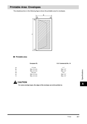 Page 203Printer
A-7
ASpecifications
Printable Area: Envelopes
The shaded portion in the following figure shows the printable area for envelopes.■Printable area:
CAUTIONFor some envelope types, the edges of the envelope can not be printed on. European DL U.S. Commercial No. 10
a:
b:
c:
d:
e:
f:110 mm
Max. 5.0 mm
Max. 5.0 mm
220 mm
Max. 5.0 mm
Max. 5.0 mm4.1”
Max. 0.2”
Max. 0.2”
9.5”
Max. 0.2”
Max. 0.2”
bc
e
f d
 