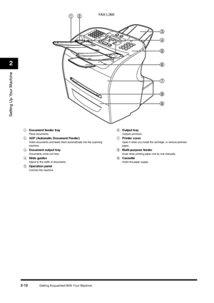 Page 30Getting Acquainted With Your Machine
2-12
Setting Up Your Machine2
a
Document feeder trayPlace documents.
b
ADF (Automatic Document Feeder)Holds documents and feeds them automatically into the scanning 
machine.
c
Document output trayDocuments come out here.
d
Slide guidesAdjust to the width of documents.
e
Operation panelControls the machine.
f
Output trayOutputs printouts.
g
Printer coverOpen it when you install the cartridge, or remove jammed 
paper.
h
Multi-purpose feederUsed when printing paper one...