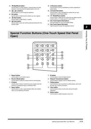 Page 33Getting Acquainted With Your Machine
2-15
Setting Up Your Machine2
Special Function Buttons (One-Touch Speed Dial Panel 
Open)n
Stop/Reset buttonUse this button to cancel sending or receiving faxes and other 
operations, and bring back the standby display in the LCD.
o
(-), (+) buttonsUse this button to scroll through the selections.
p
OK buttonUse this button to determine the contents you set or register.
q
Start button
Use this button to begin faxing, or copying.
r
Hook buttonUse this button to dial,...